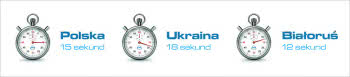 Dotychczasowe osiągnięcia w szybkości montażu w systemie KAN-therm Push Platinum