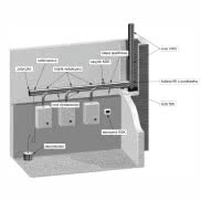 Kaskadowy System Kominowy KSK