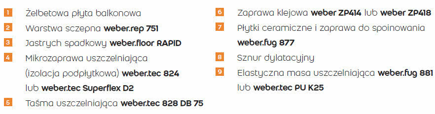 System hydroizolacji Weber - Szczelny balkon, fot. marka Weber