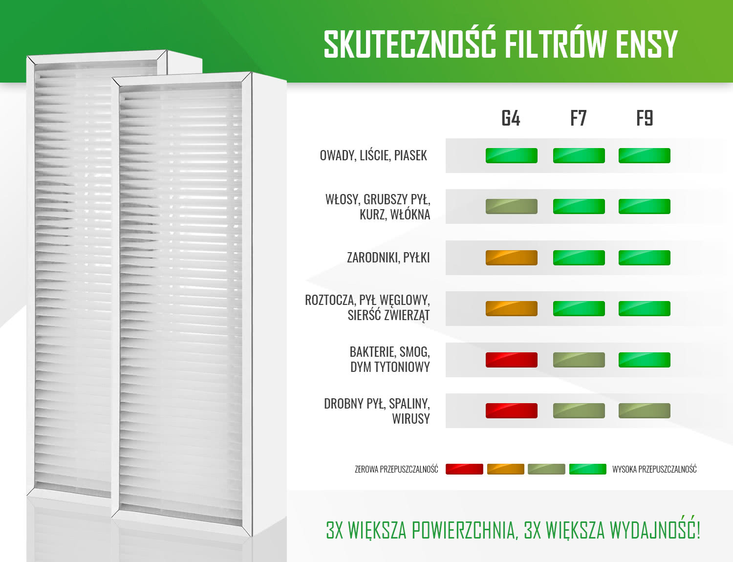 Skuteczność filtrów powietrza marki ENSY Skuteczność filtrów powietrza marki ENSY